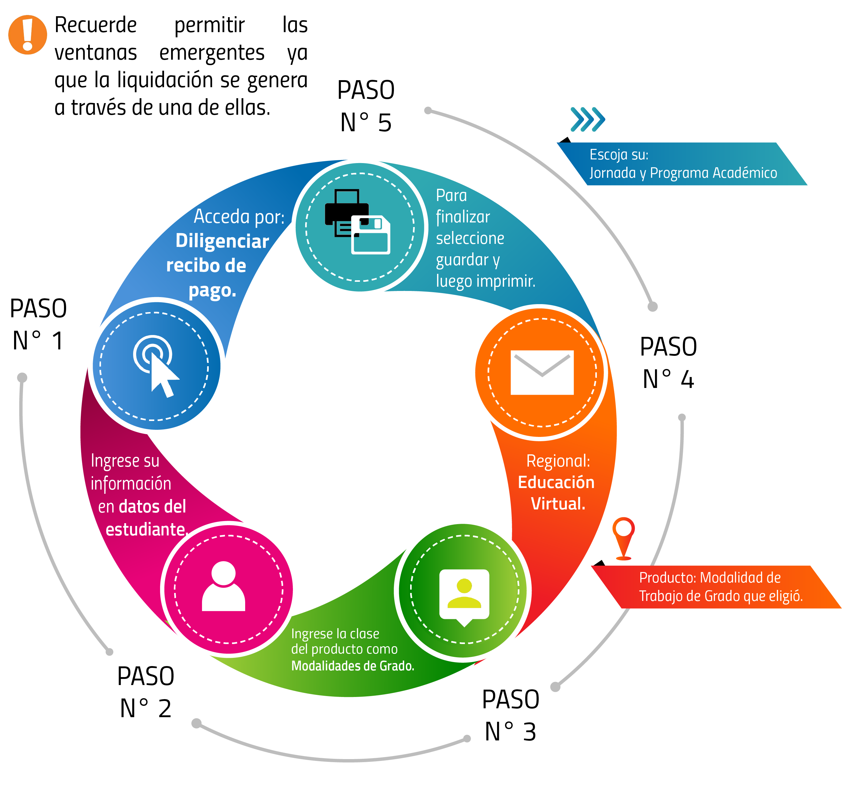 Procesos Virtuales - UTS Virtual